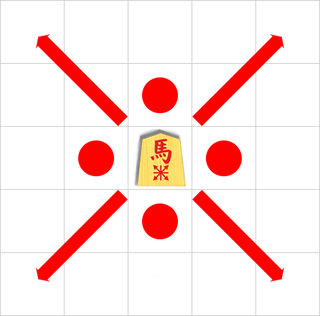 Movements of promoted bishop